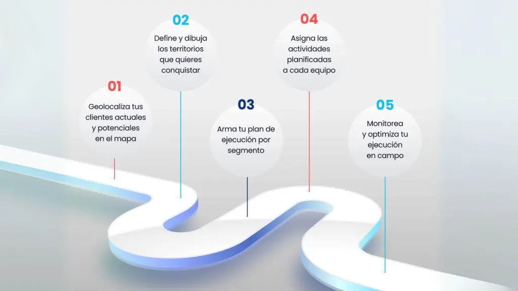 Metodología Metodología